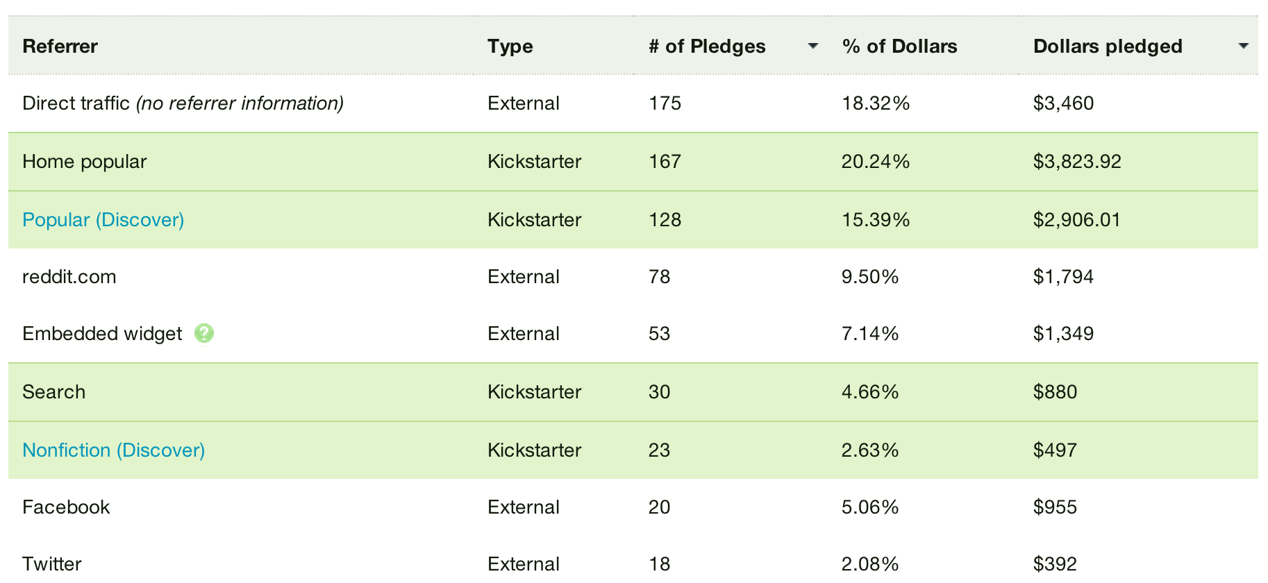 AI For Humans Volume 1 Funding Sources