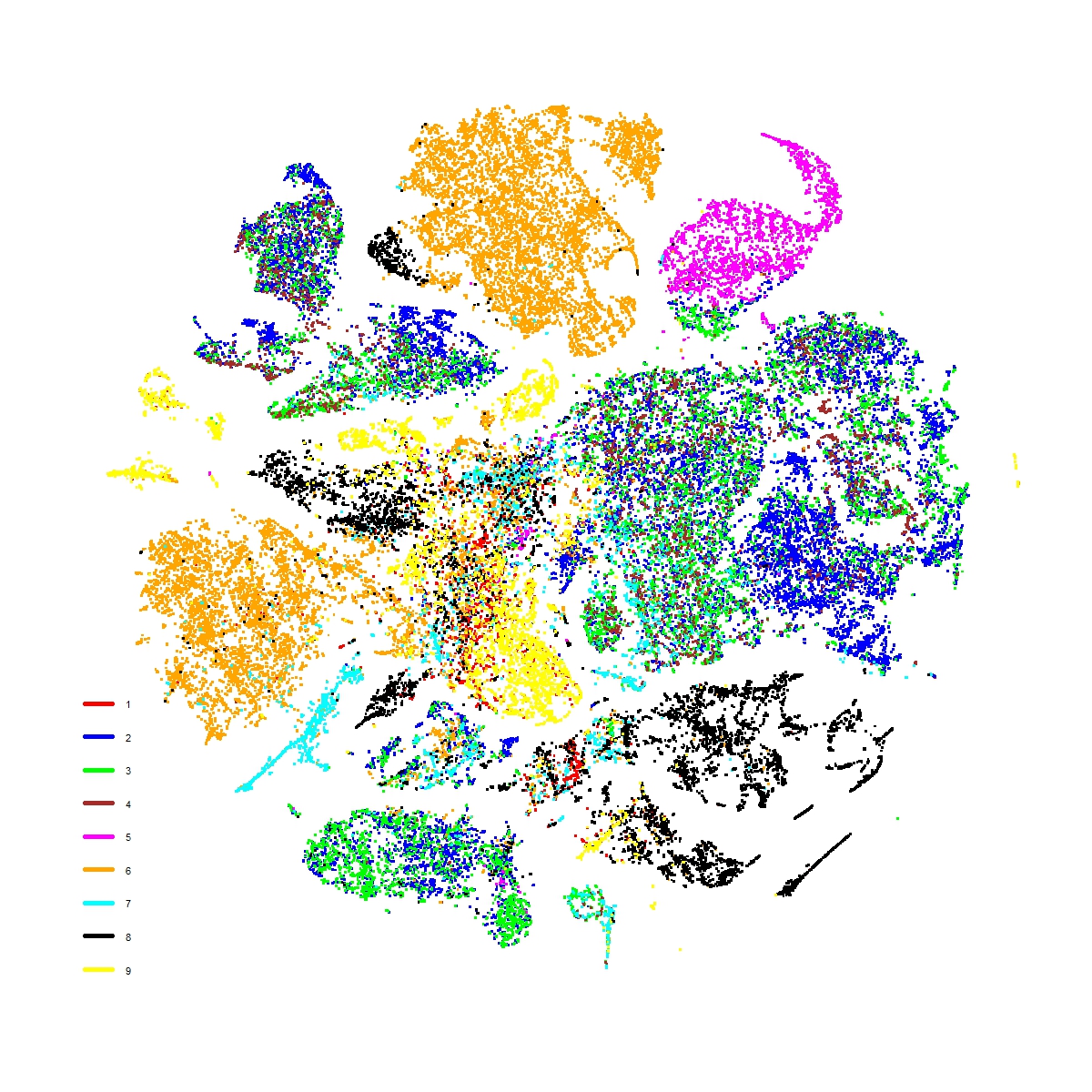 t-SNE Plot of the Otto Group Challenge