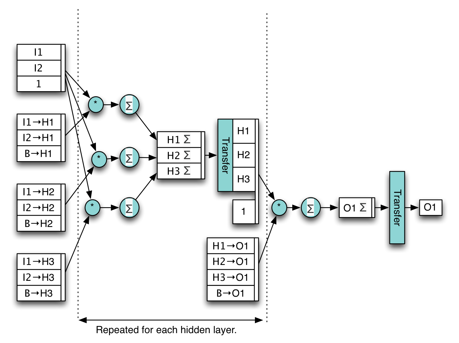 Complex Graph