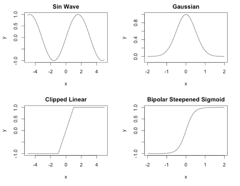 CPPN Activation Functions