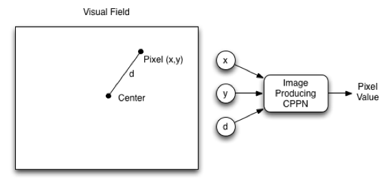 CPPN for Images